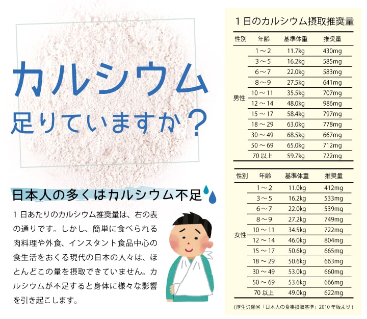 カルシウム足りていますか？日本人の多くはカルシウム不足です。