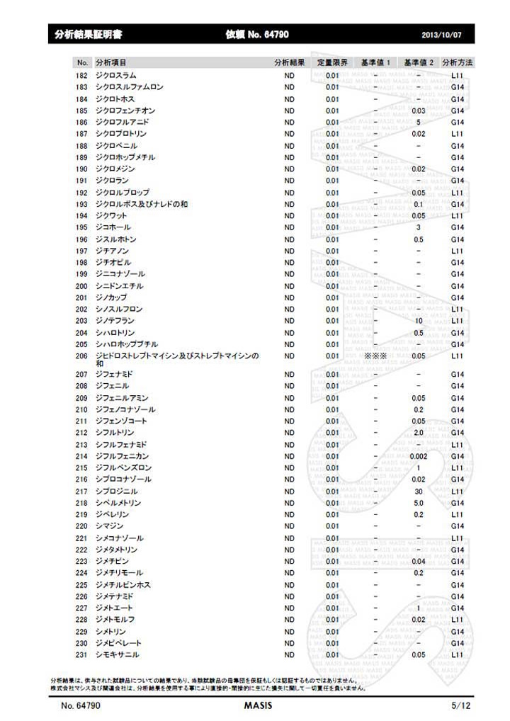 マカパウダー（１００％）　分析結果証明書5