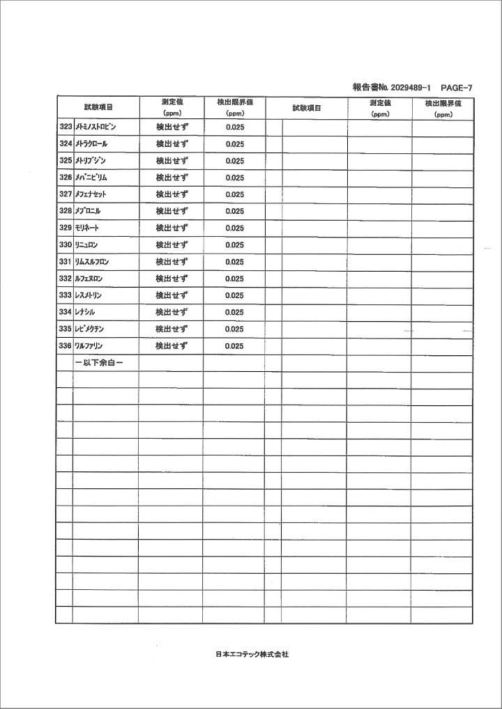 バナバ茶　試験結果報告書8