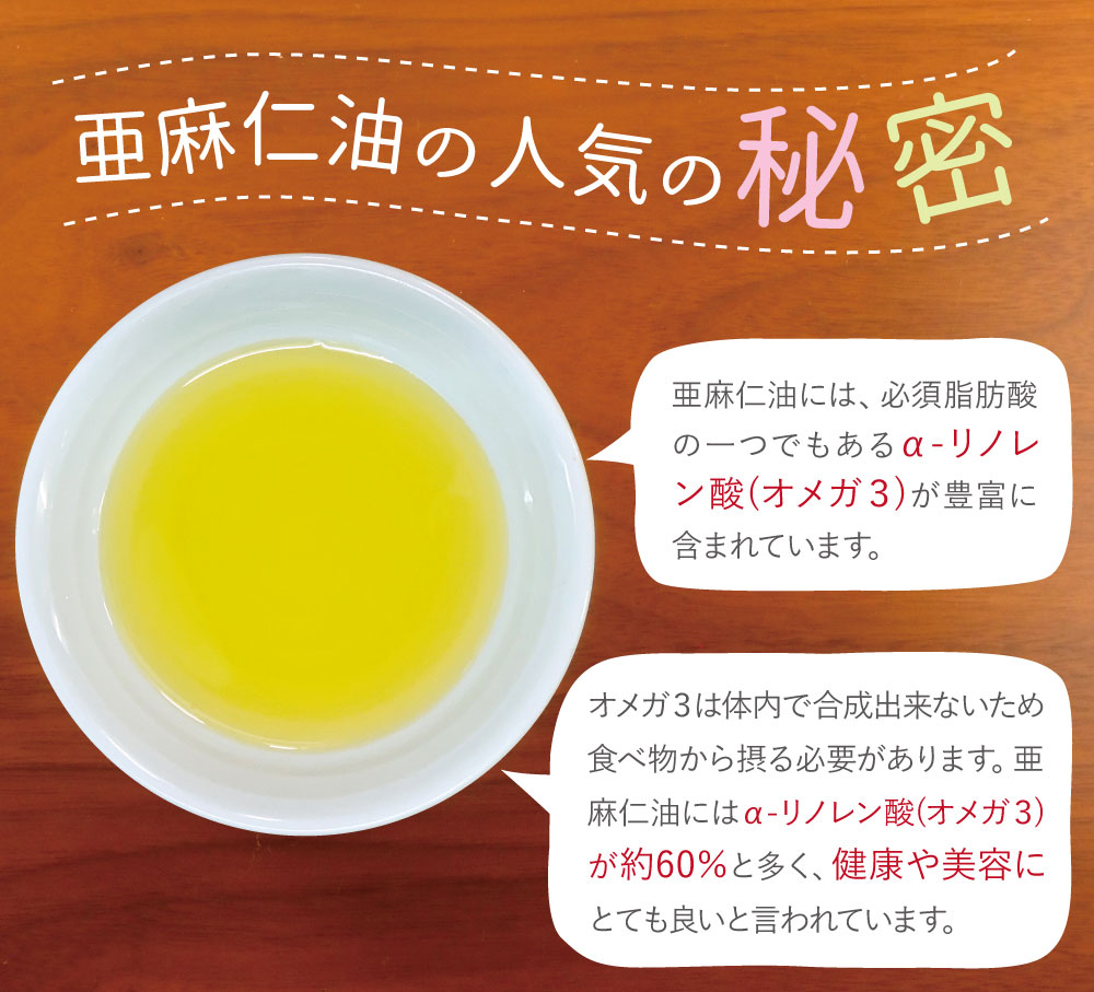 亜麻仁油の人気の秘密。亜麻仁油には、必須脂肪酸の一つでもあるα-リノレン酸(オメガ3)が豊富に含まれています。オメガ3は体内で合成出来ないため食べ物から摂る必要があります。亜麻仁油にはα-リノレン酸(オメガ3)が約60%と多く、健康や美容にとても良いと言われています。