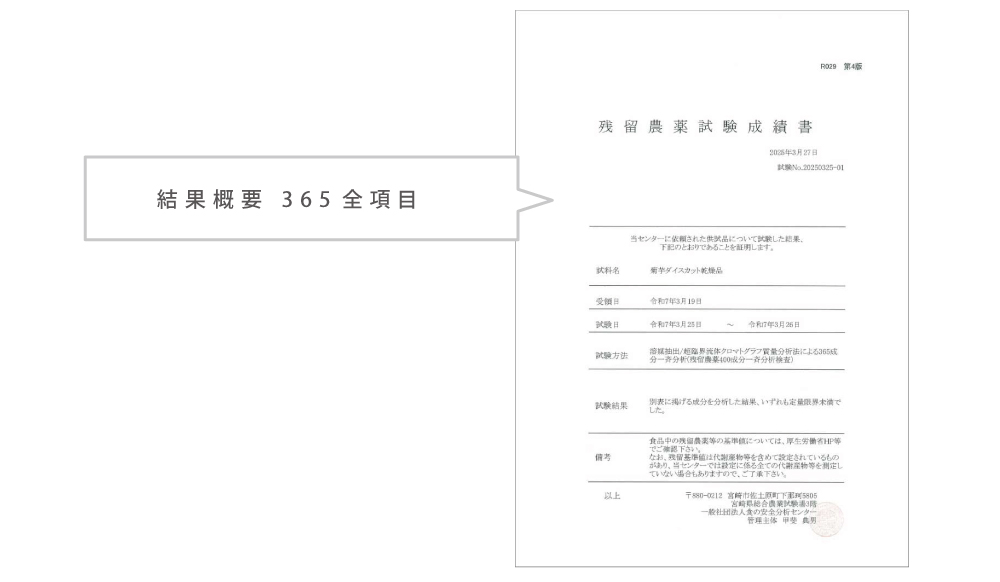 残留農薬検査結果