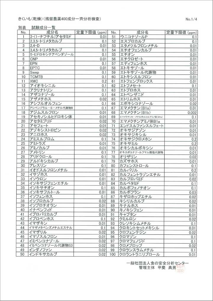 菊芋(ダイスカット乾燥品)　分析結果報告書2