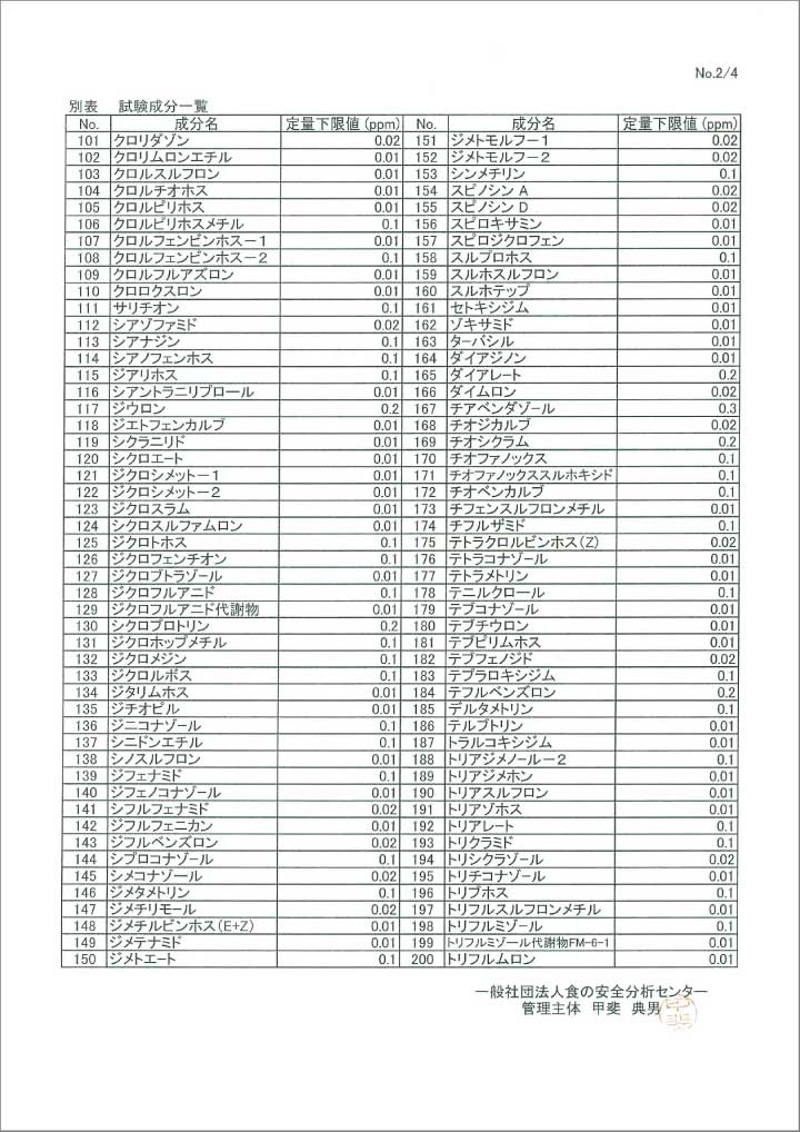 菊芋(ダイスカット乾燥品)　分析結果報告書3