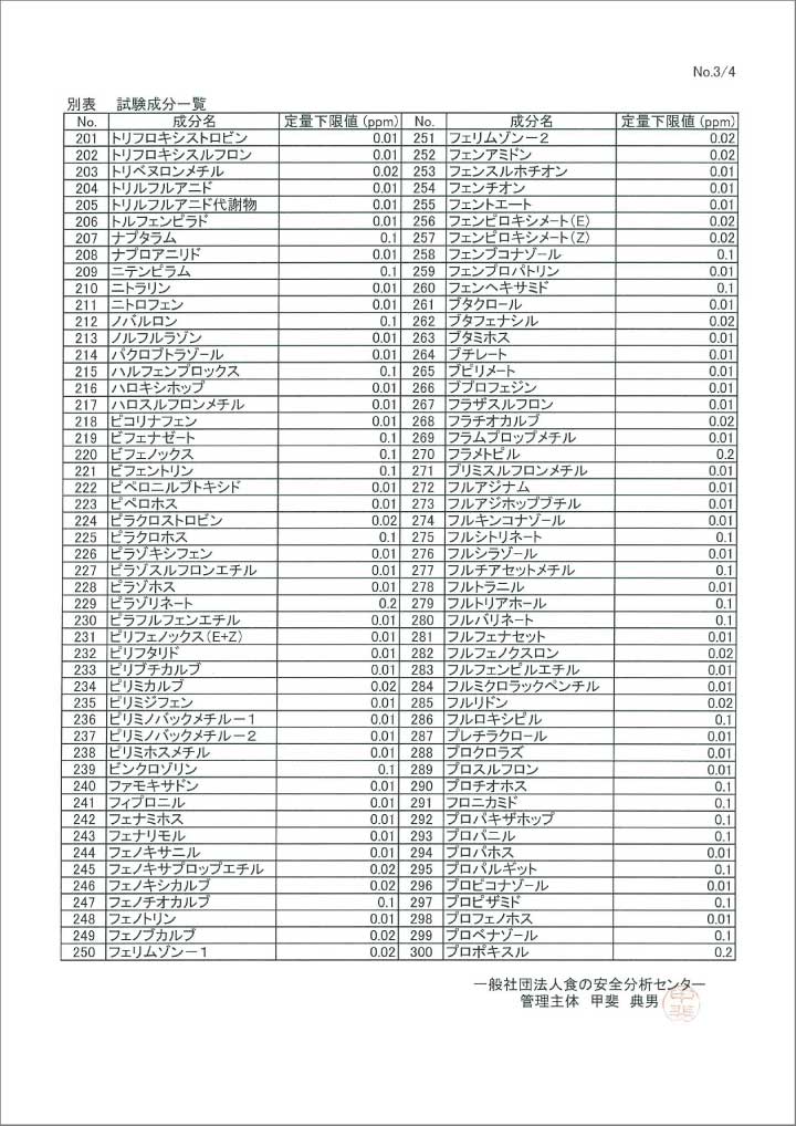 菊芋(ダイスカット乾燥品)　分析結果報告書4