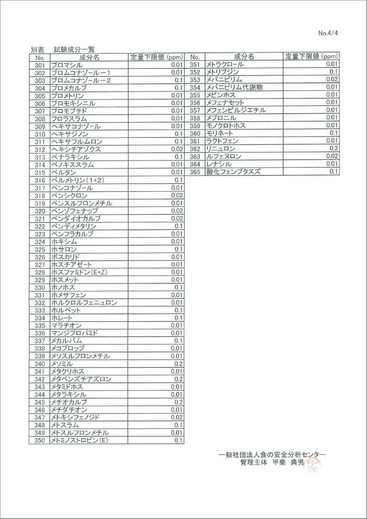 菊芋(ダイスカット乾燥品)　分析結果報告書5