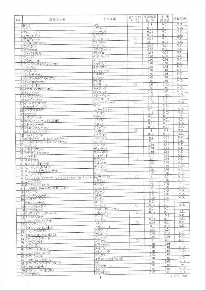 生姜（高知県産）検査結果報告書1