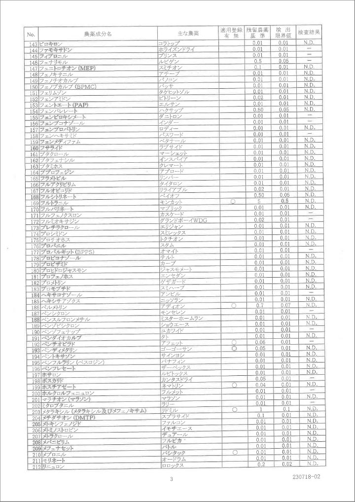 生姜（高知県産）検査結果報告書1