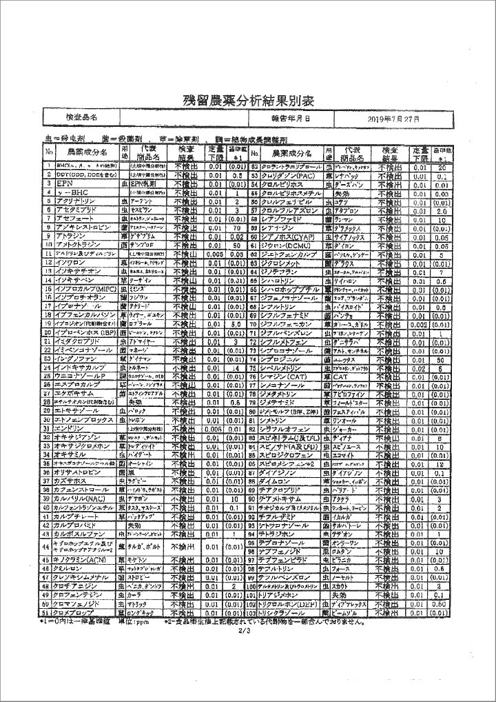 クレソン 検査結果報告書2