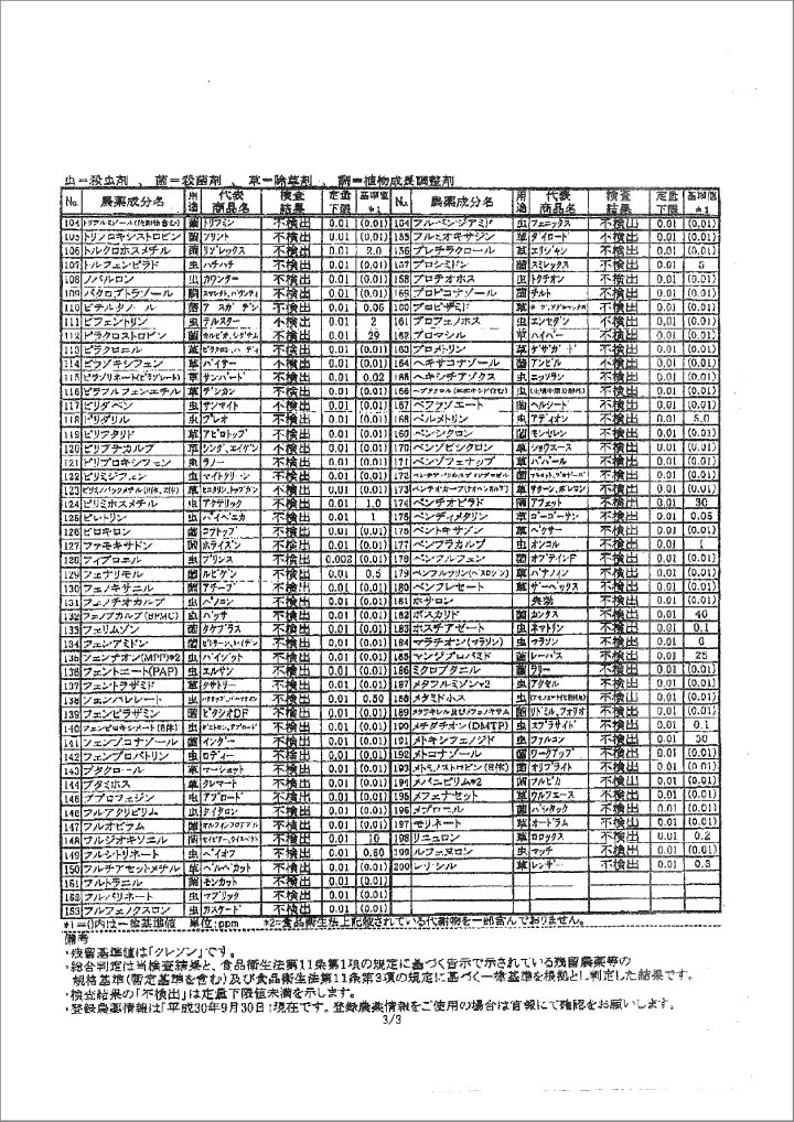 クレソン 検査結果報告書3